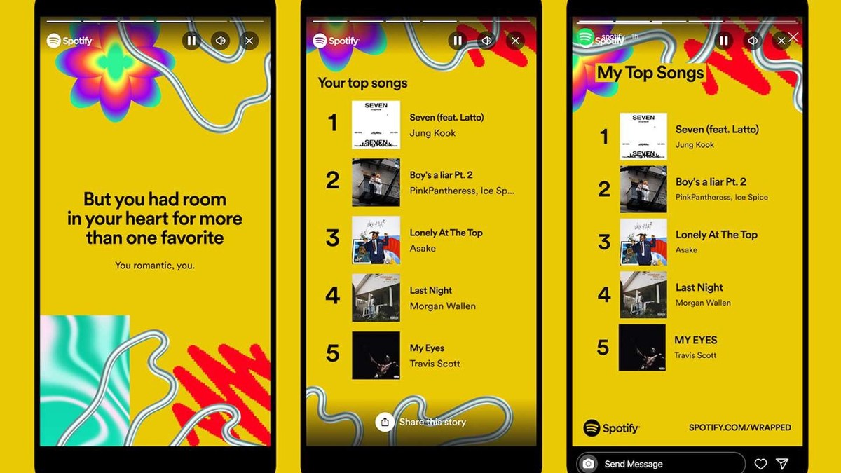 Top 5 Spotify Artists 2024 List Bill Martie