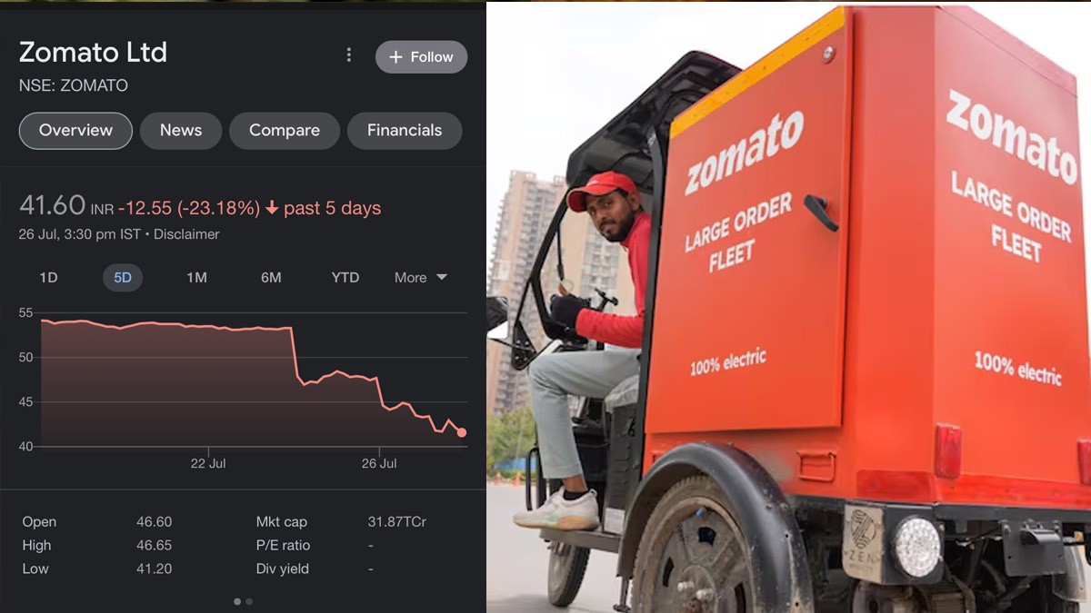 Zomato Stock Plunges 7% Post-Q3 Results: Key Factors Behind the Drop Zomato Stock Plunges 7% Post-Q3 Results: Key Factors Behind the Drop