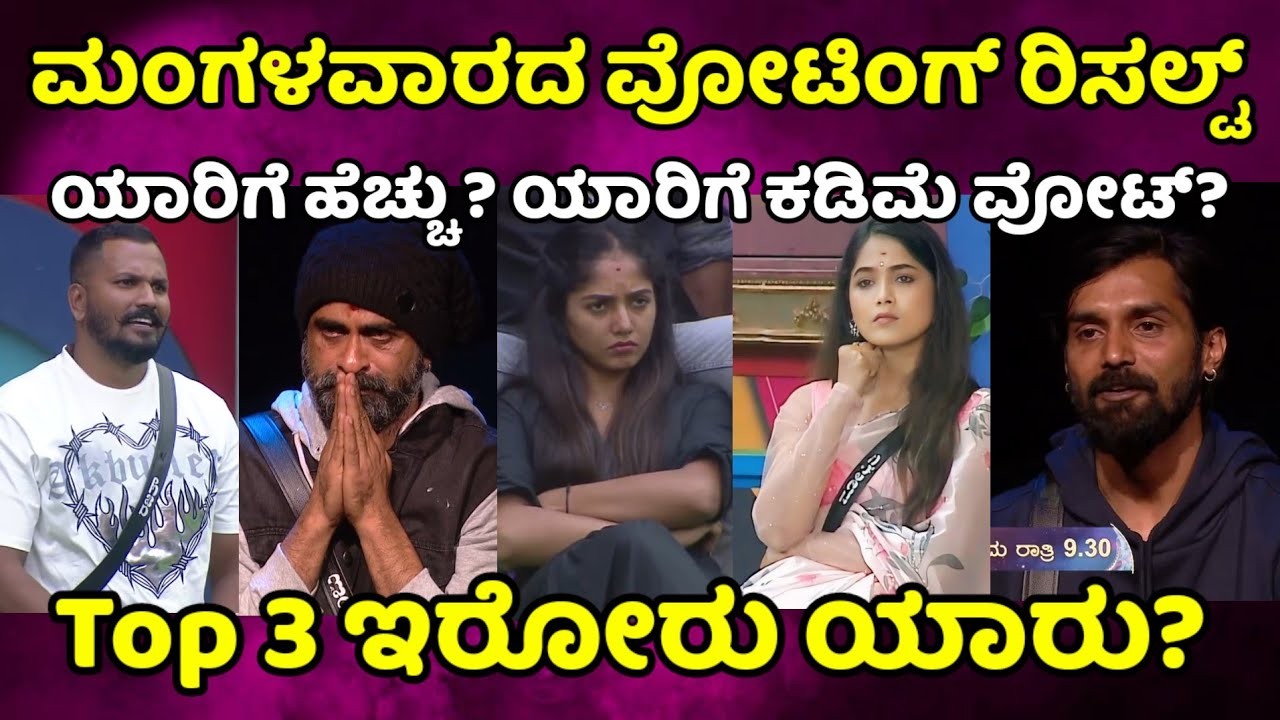 ಮಂಗಳವಾರದ ವೋಟಿಂಗ್ ರಿಸಲ್ಟ್ ಪ್ರಕಾರ ಟಾಪ್ 3 ನಲ್ಲಿ ಇರುವುದು ಇವರೇ ನೋಡಿ ?