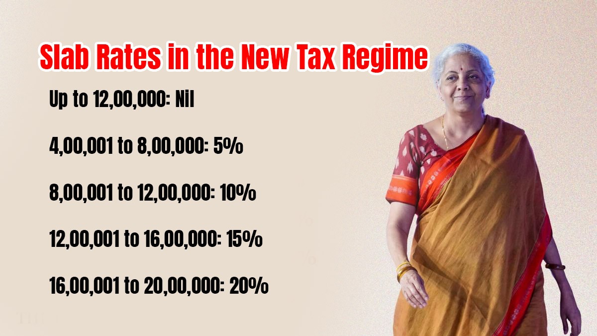 New Tax Regime: Revised Income Tax Rates Announced in Budget 2025, Mega Relief For Salary Class New Tax Regime: Revised Income Tax Rates Announced in Budget 2025, Mega Relief For Salary Class