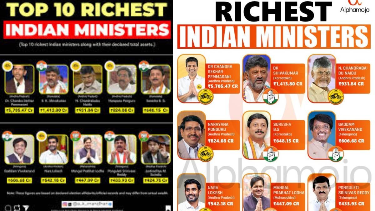 Southern Titans Dominate India’s Richest Ministers List 2026