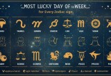 Astrology Today: Ganesh Chaturthi Fast Meets Jyeshtha Month Energy