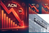 Accenture Effect: Indian Stock Market Dragged Down on June 19, 2026