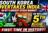 South Korea Overtakes India as 6th Largest Stock Market, UK Reclaims 5th Largest Economy | First Time in History