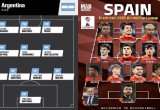FIFA World Cup 2026 Final Squads: Argentina vs Spain Player List