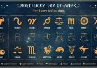 Astrology Today: Ganesh Chaturthi Fast Meets Jyeshtha Month Energy