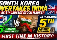South Korea Overtakes India as 6th Largest Stock Market, UK Reclaims 5th Largest Economy | First Time in History