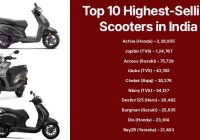 Top 10 Highest-Selling Scooters in India – May 2026