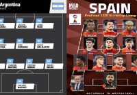 FIFA World Cup 2026 Final Squads: Argentina vs Spain Player List