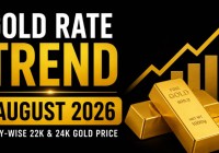 Gold Rate Trend August 2026: Day-Wise 22K & 24K Gold Price in India