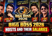 Bigg Boss 2026 Hosts and Their Salaries: From Salman Khan to Mohanlal