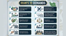 Iran Unveils 10 Demands to End War After Ceasefire