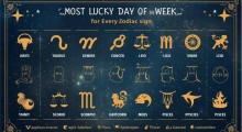 Astrology Today: Ganesh Chaturthi Fast Meets Jyeshtha Month Energy