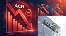 Accenture Effect: Indian Stock Market Dragged Down on June 19, 2026