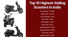 Top 10 Highest-Selling Scooters in India – May 2026