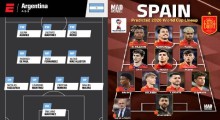 FIFA World Cup 2026 Final Squads: Argentina vs Spain Player List