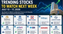 Top 10 Trending Stocks to Watch Next Week (July 13–17, 2026): RIL, TCS, HDFC Bank, Infosys & More