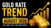 Gold Rate Trend August 2026: Day-Wise 22K & 24K Gold Price in India