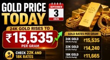 Gold Price Today, September 3, 2026: 24K Gold Rises to ₹15,535 Per Gram, Check 22K and 18K Rates
