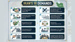 Iran Unveils 10 Demands to End War After Ceasefire