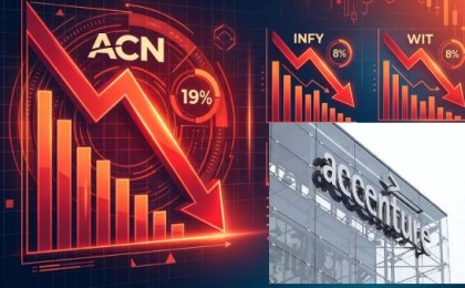 Accenture Effect: Indian Stock Market Dragged Down on June 19, 2026