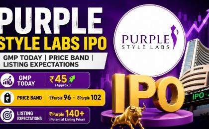 Purple Style Labs IPO GMP Today: Grey Market Premium, Price Band & Listing Expectations