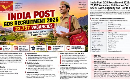 India Post GDS Recruitment 2026: 23,757 Vacancies, 10th Pass, Apply Online