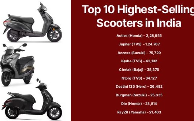 Top 10 Highest-Selling Scooters in India – May 2026