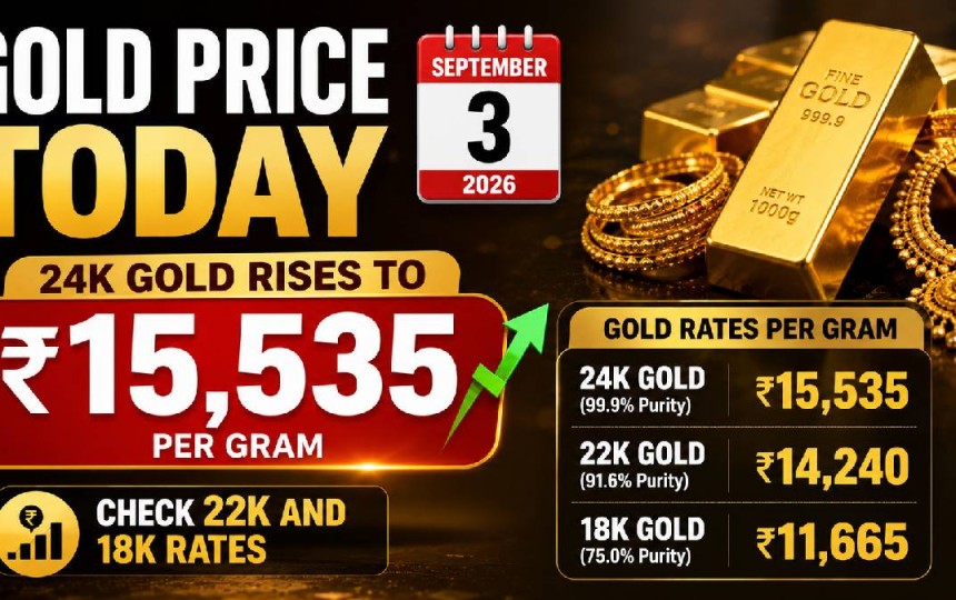 Gold Price Today, September 3, 2026: 24K Gold Rises to ₹15,535 Per Gram, Check 22K and 18K Rates